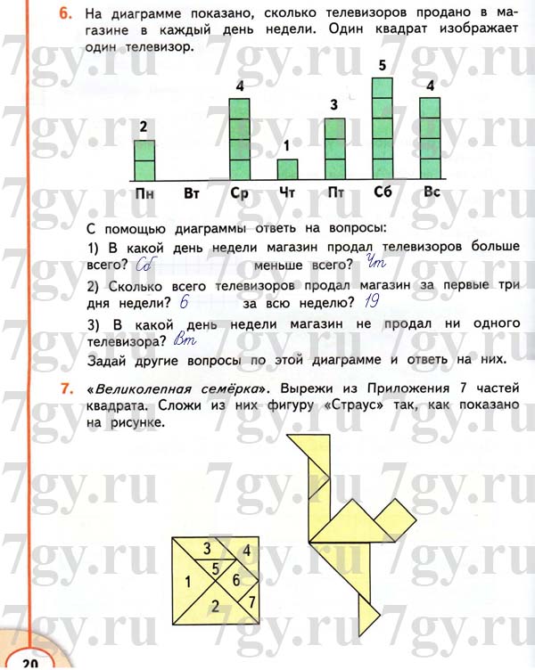 За 1 Неделю Магазин Продал