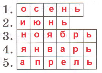 Ответы на домашние задания по Русскому языку за 2 класс для рабочей тетради 1 часть (Канакина, Горецкий). ГДЗ