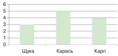 ГДЗ по Информатике за 3 класс (1 часть, учебник) Матвеева, Челак, Конопатова, Панкратова, Нурова