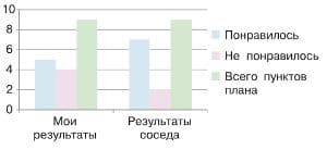 ГДЗ по Информатике за 3 класс (1 часть, учебник) Матвеева, Челак, Конопатова, Панкратова, Нурова