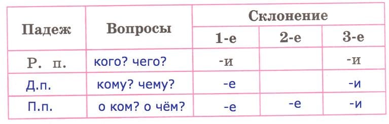ответы на домашние задания по русскому языку, 4 класс, рабочая тетрадь, 1 часть, гдз (канакина, горецкий) 2019