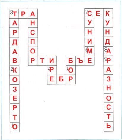 ГДЗ по математике за 5 класс рабочая тетрадь авторов Мерзляк, Полонский, Якир