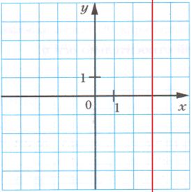 ГДЗ ответы для рабочей тетради по математике 6 класс, 3 часть Мерзляк