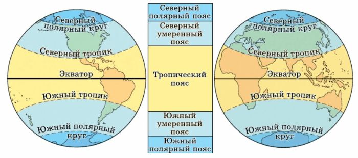 ГДЗ ответы по Географии, 7 класс Климанова, Климанов, Ким