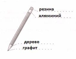 ГДЗ по химии для рабочей тетради за 7 класс, автор Габриелян, Шипарева