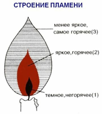 ГДЗ по химии для рабочей тетради за 7 класс, автор Габриелян, Шипарева