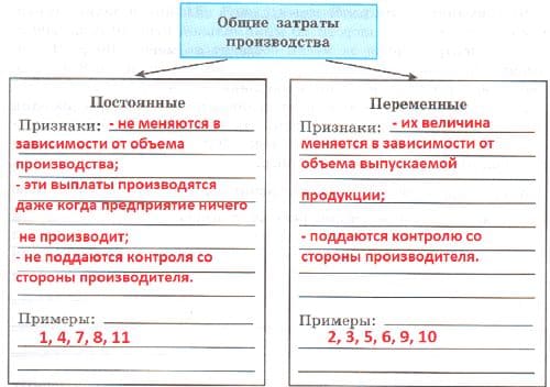 ГДЗ ответы Обществознание 7 класс рабочая тетрадь Котова, Лискова