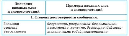 ГДЗ по Русскому языку за 8 класс Разумовская