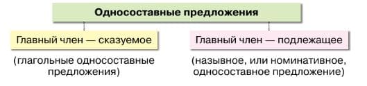 ГДЗ по Русскому языку за 8 класс Разумовская