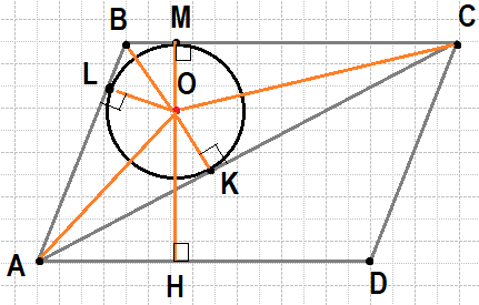 Задания по ОГЭ математика на вычисление площади параллелограмма