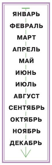 ГДЗ по информатике за 2 класс, учебник, (Перспектива, Рудченко)