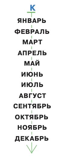 ГДЗ по информатике за 2 класс, учебник, (Перспектива, Рудченко)