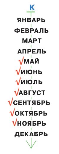 ГДЗ по информатике за 2 класс, учебник, (Перспектива, Рудченко)