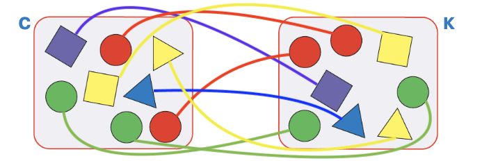 ГДЗ по информатике за 2 класс, учебник, (Перспектива, Рудченко)