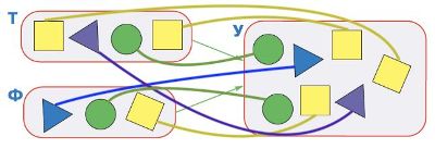 ГДЗ по информатике за 2 класс, учебник, (Перспектива, Рудченко)