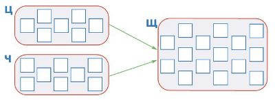 ГДЗ по информатике за 2 класс, учебник, (Перспектива, Рудченко)