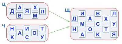 ГДЗ по информатике за 2 класс, учебник, (Перспектива, Рудченко)