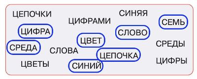 ГДЗ по информатике за 2 класс, учебник, (Перспектива, Рудченко)