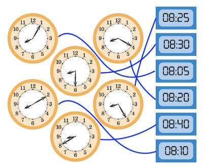 ГДЗ по информатике за 2 класс, учебник, (Перспектива, Рудченко)