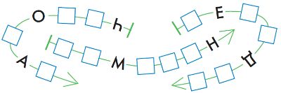 ГДЗ по информатике за 2 класс, учебник, (Перспектива, Рудченко)