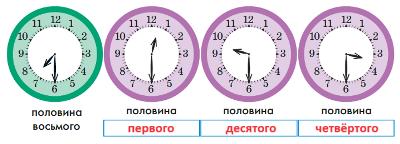 ГДЗ по информатике за 2 класс, учебник, (Перспектива, Рудченко)