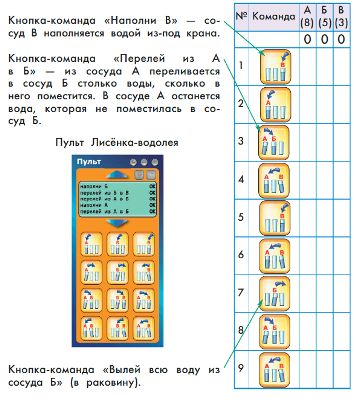 ГДЗ по информатике за 2 класс, учебник, (Перспектива, Рудченко)