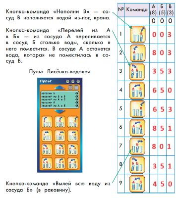 ГДЗ по информатике за 2 класс, учебник, (Перспектива, Рудченко)