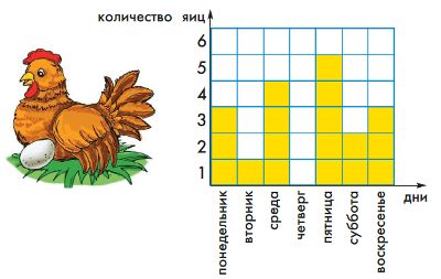 ГДЗ по информатике за 2 класс, учебник, (Перспектива, Рудченко)