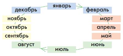 ГДЗ по информатике за 2 класс, учебник, (Перспектива, Рудченко)