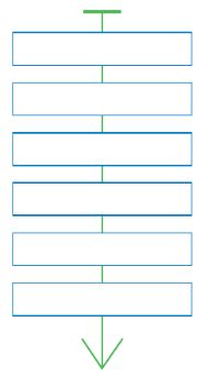 ГДЗ по информатике за 2 класс, учебник, (Перспектива, Рудченко)