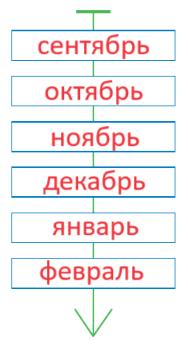 ГДЗ по информатике за 2 класс, учебник, (Перспектива, Рудченко)