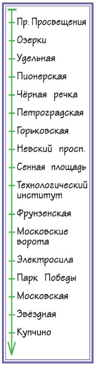 ГДЗ по информатике за 2 класс, учебник, (Перспектива, Рудченко)