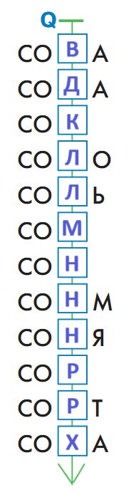 ГДЗ по информатике за 2 класс, учебник, (Перспектива, Рудченко)