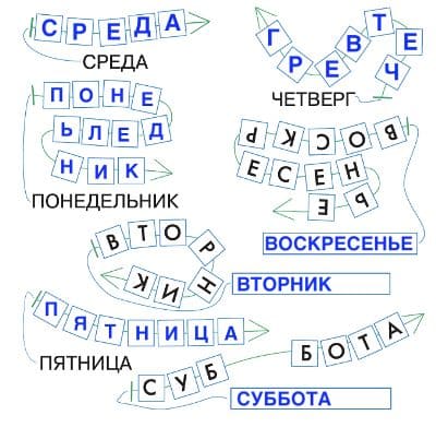 ГДЗ по информатике за 2 класс, учебник, (Перспектива, Рудченко)