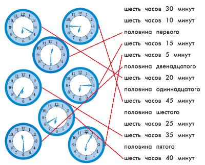 ГДЗ по информатике за 2 класс, учебник, (Перспектива, Рудченко)