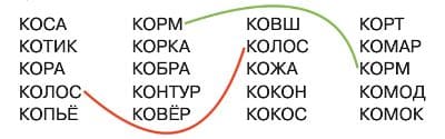 ГДЗ по информатике за 2 класс, учебник, (Перспектива, Рудченко)