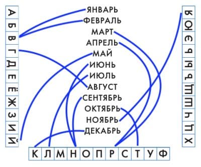 ГДЗ по информатике за 2 класс, учебник, (Перспектива, Рудченко)