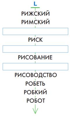 ГДЗ Информатика 3 класс Рудченко, Семенов