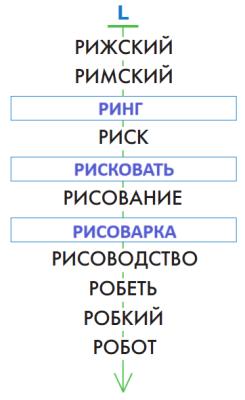 ГДЗ Информатика 3 класс Рудченко, Семенов