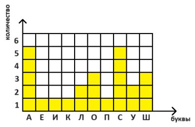 ГДЗ Информатика 3 класс Рудченко, Семенов