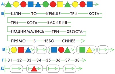 ГДЗ Информатика 3 класс Рудченко, Семенов