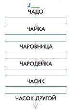 ГДЗ Информатика 3 класс Рудченко, Семенов