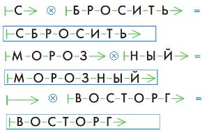 ГДЗ Информатика 3 класс Рудченко, Семенов