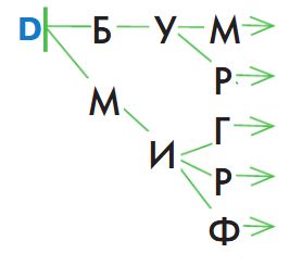 ГДЗ Информатика 3 класс Рудченко, Семенов