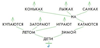 ГДЗ Информатика 3 класс Рудченко, Семенов