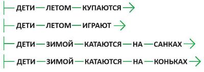 ГДЗ Информатика 3 класс Рудченко, Семенов