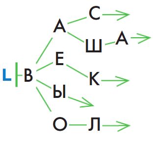 ГДЗ Информатика 3 класс Рудченко, Семенов