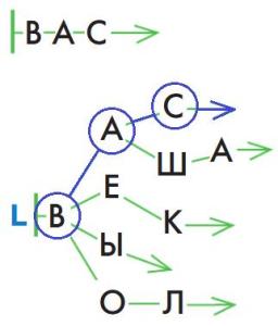 ГДЗ Информатика 3 класс Рудченко, Семенов