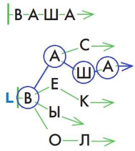 ГДЗ Информатика 3 класс Рудченко, Семенов