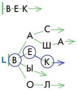 ГДЗ Информатика 3 класс Рудченко, Семенов